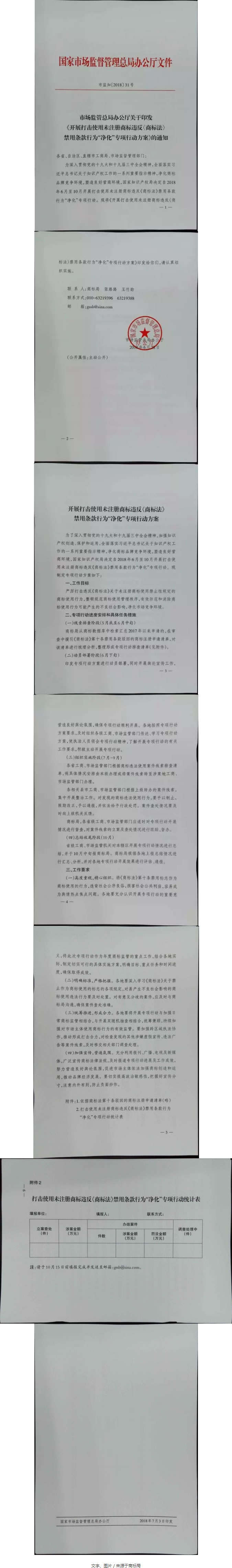 關于《開展打擊使用未注冊商標違反商標法禁用條款行為凈化專項行動方案》的通知。-行業動態-重慶市前沿專利事務所（普通合伙）